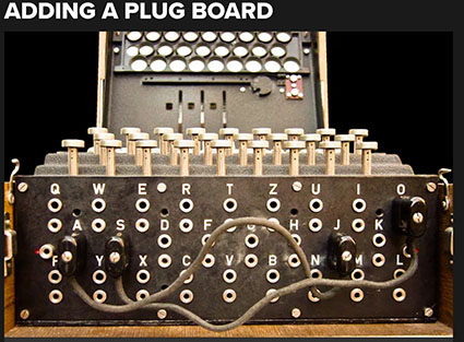 Enigma plugboard